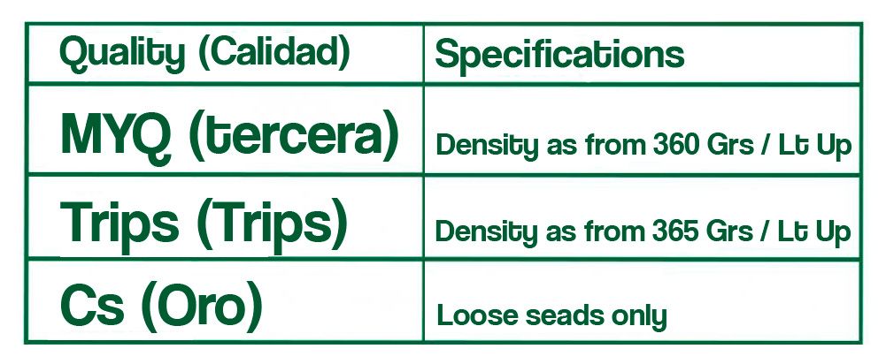 OTHER GRADES  (OTRAS CALIDADES) Cardamom